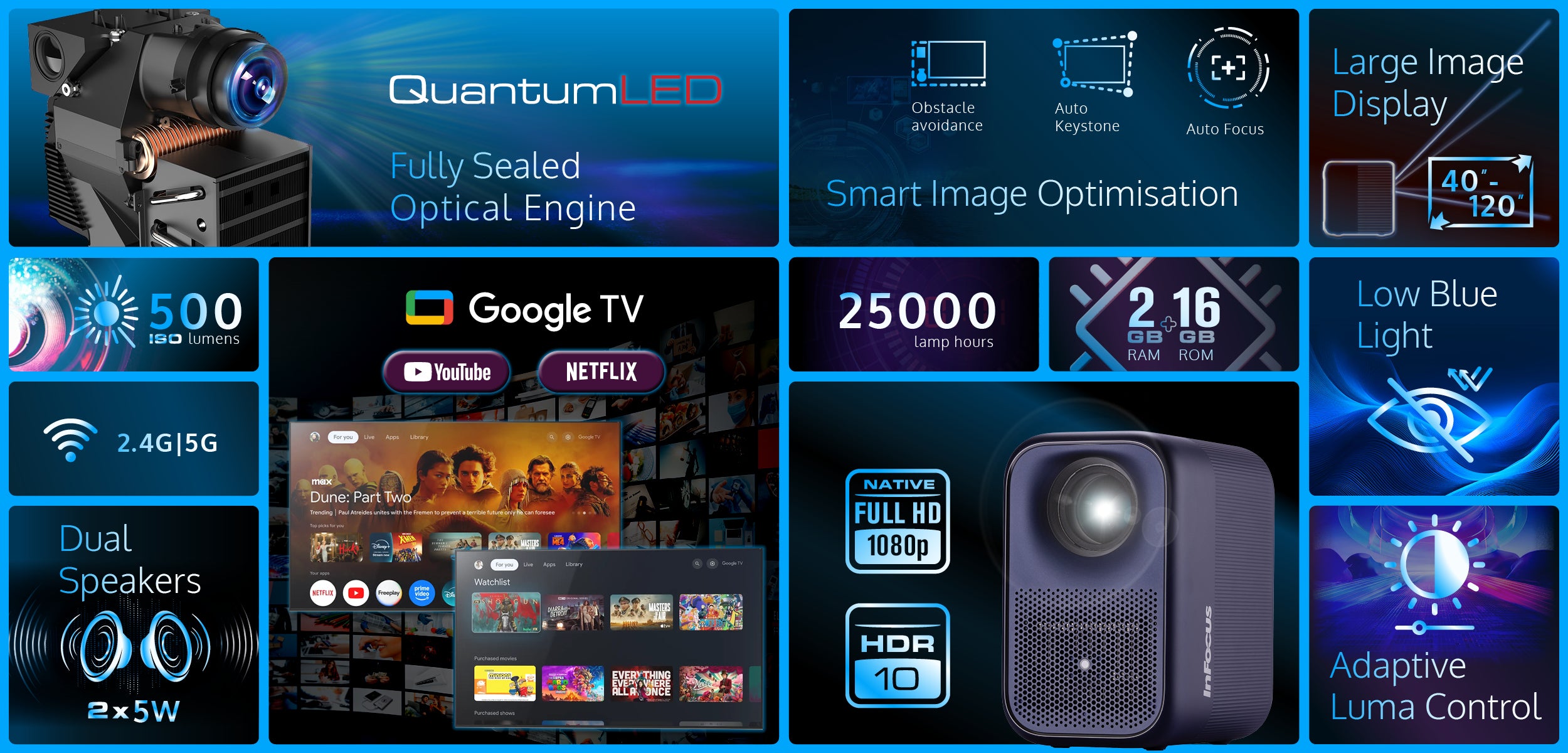 Multifunctional electronic device with various features highlighted on a blue background