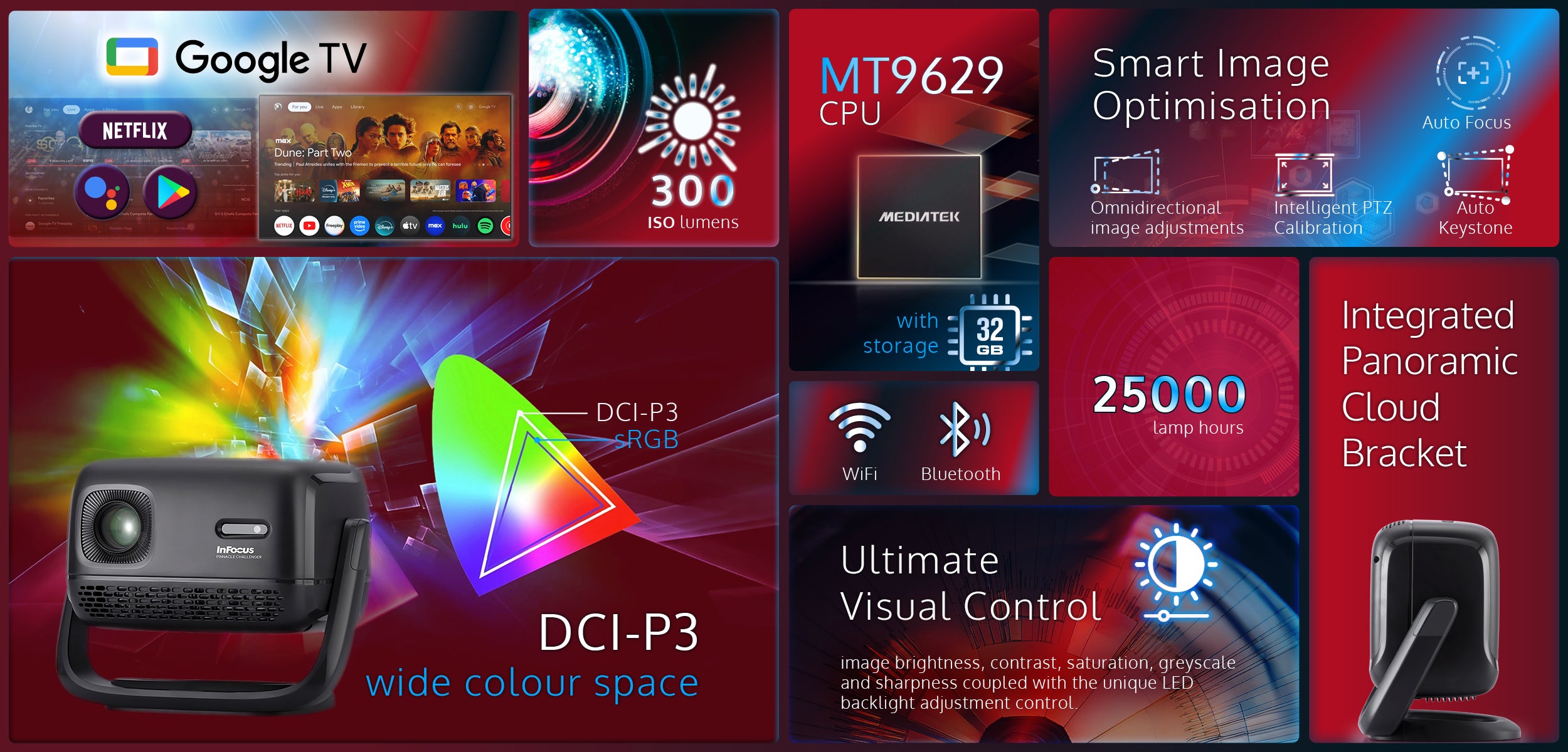 InFocus Pinnacle Challenger desktop dashboard view highlighting projector brightness, dual speakers, and visual optimization tools.
