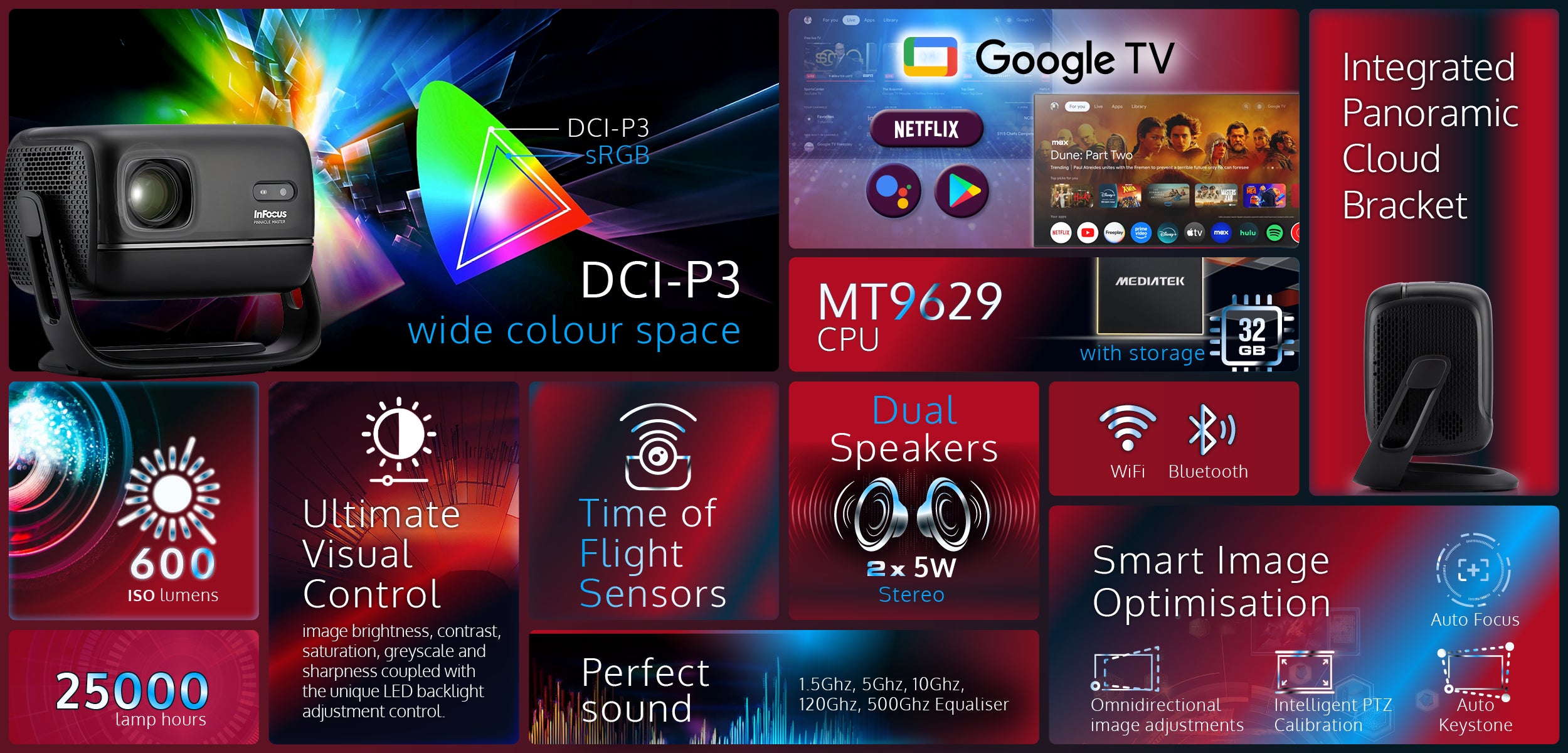 InFocus Pinnacle Master desktop dashboard interface with projector settings, DCI-P3 color space, and advanced smart features.